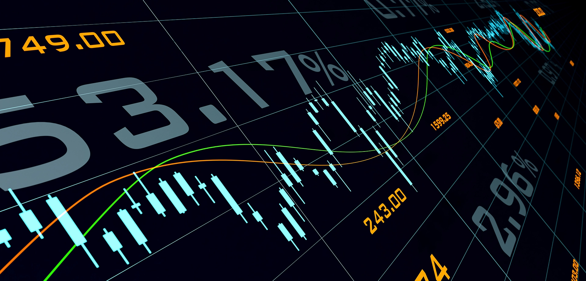 Finance chart